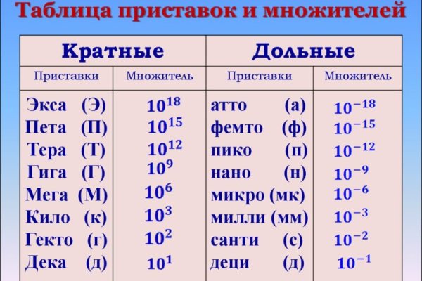 Нарко магазин кракен