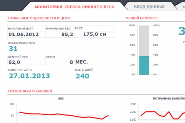 Кракен маркетплейс почему не закроют