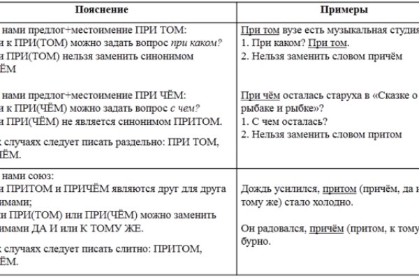 Кракен омг мега