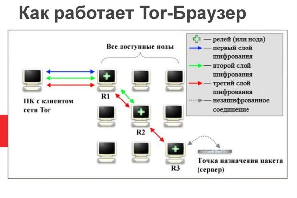 Купить наркоту