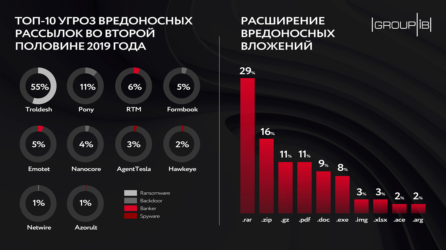 Как восстановить аккаунт в кракен